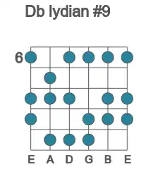 Guitar scale for Db lydian #9 in position 6